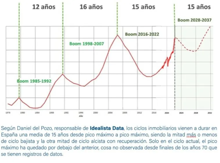 Mercado de compradores y mercado de vendedores