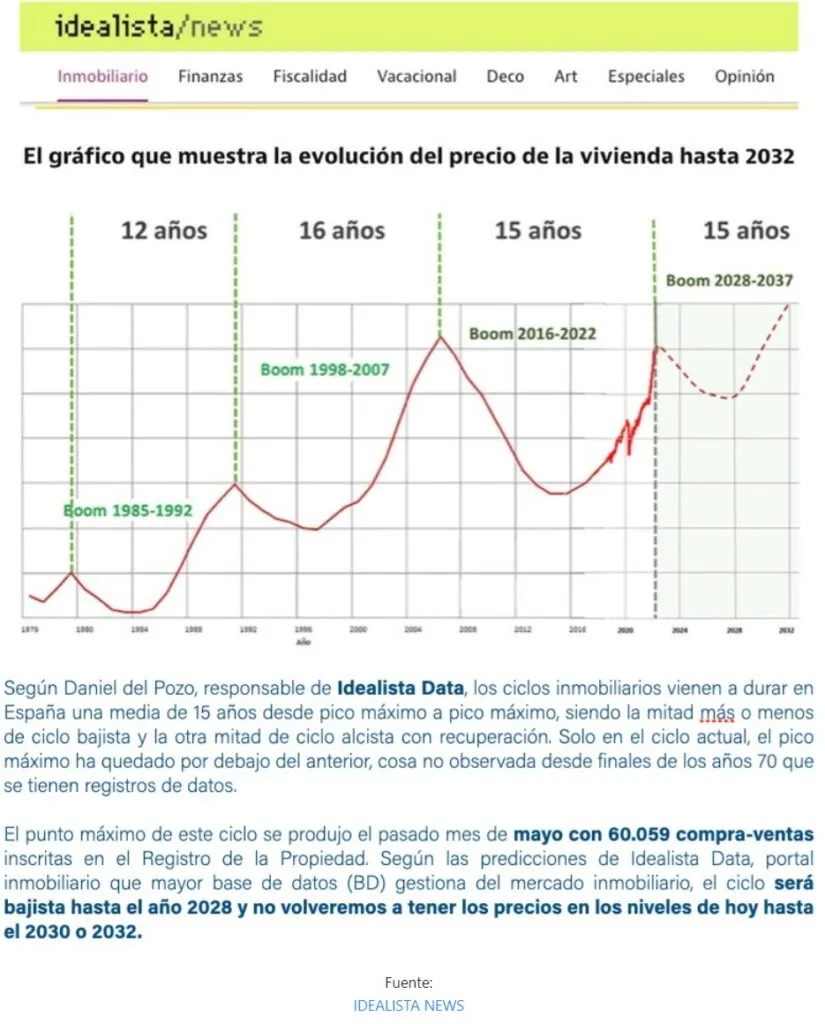 Mercado de compradores y mercado de vendedores